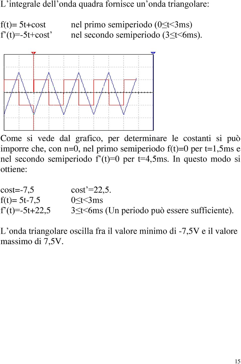 Come si vede dal grafico, per determinare le costanti si può imporre che, con n=0, nel primo semiperiodo f(t)=0 per t=1,5ms e nel