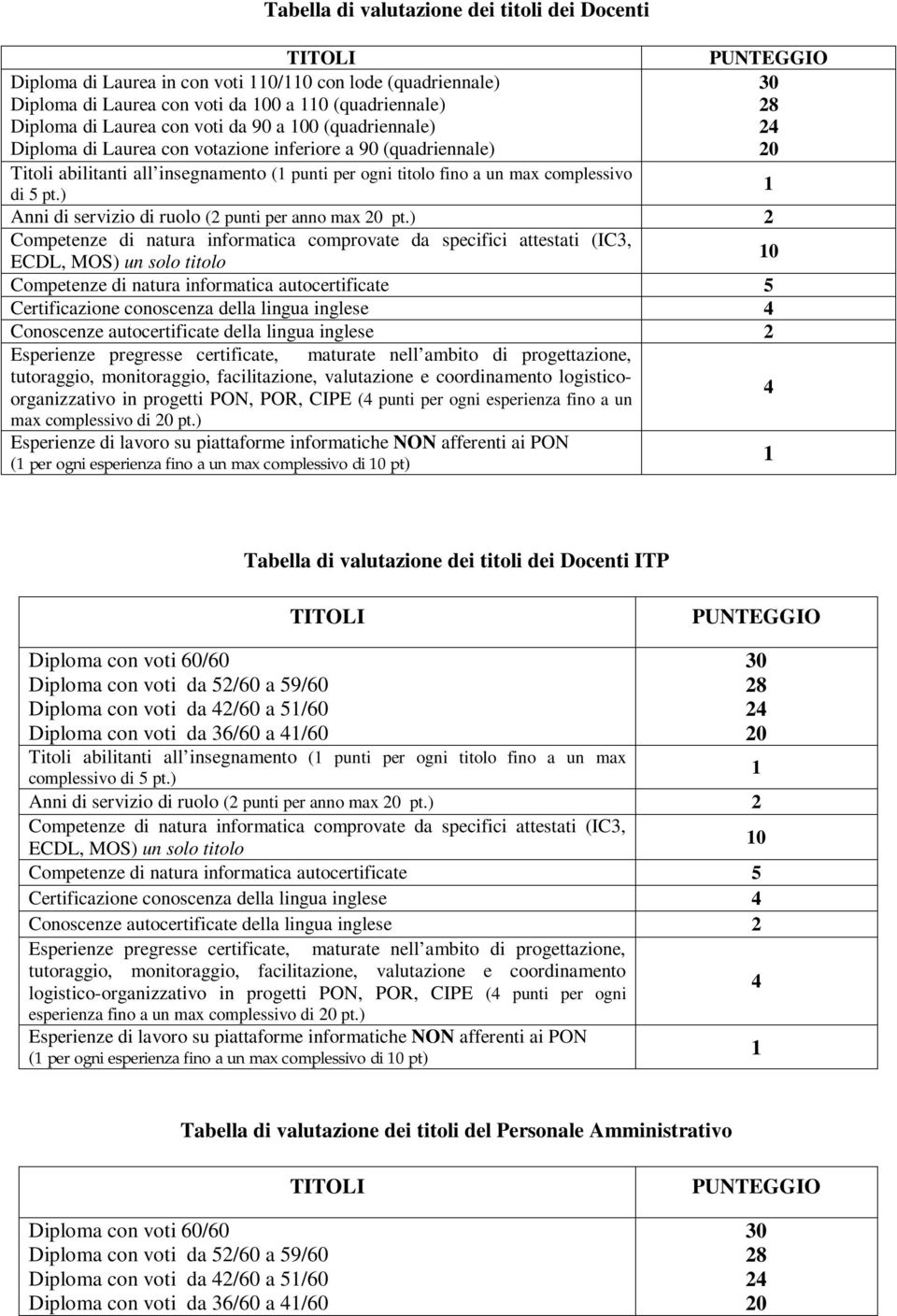 ) 1 Anni di servizio di ruolo (2 punti per anno max 20 pt.