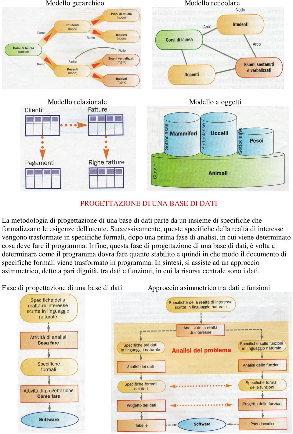 Successivamente, queste specifiche della realtà di interesse vengono trasformate in specifiche formali, dopo una prima fase di analisi, in cui viene determinato cosa deve fare il programma.