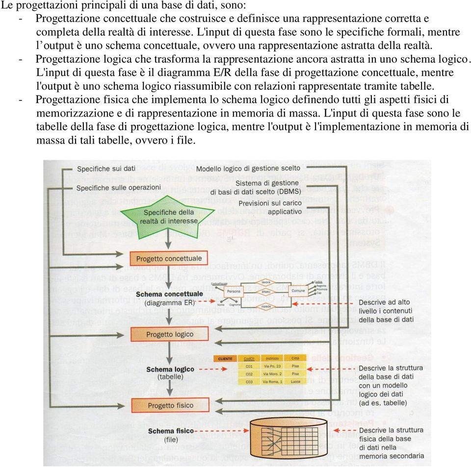 - Progettazione logica che trasforma la rappresentazione ancora astratta in uno schema logico.