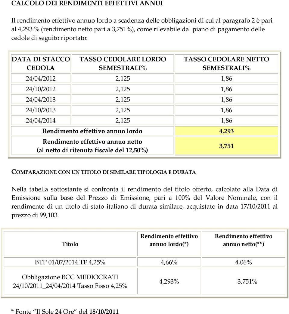 2,125 1,86 24/10/2013 2,125 1,86 24/04/2014 2,125 1,86 Rendimento effettivo annuo lordo 4,293 Rendimento effettivo annuo netto (al netto di ritenuta fiscale del 12,50%) 3,751 COMPARAZIONE CON UN