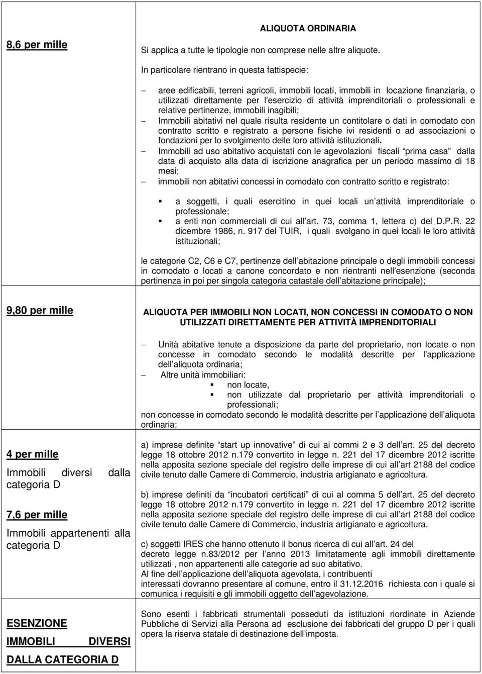 imprenditoriali o professionali e relative pertinenze, immobili inagibili; Immobili abitativi nel quale risulta residente un contitolare o dati in comodato con contratto scritto e registrato a