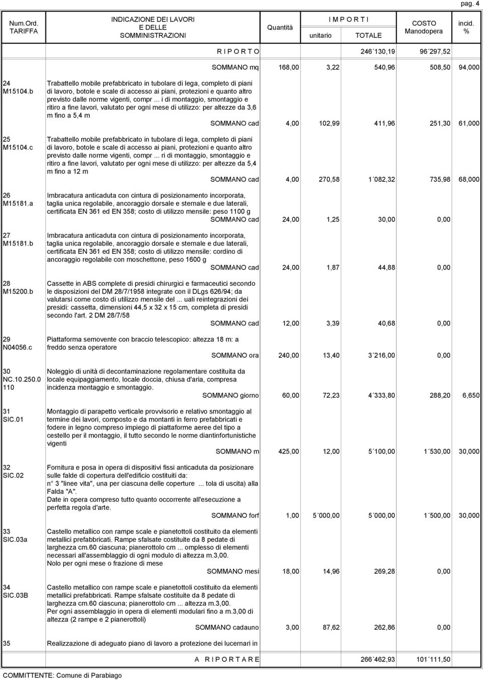 .. i di montaggio, smontaggio e ritiro a fine lavori, valutato per ogni mese di utilizzo: per altezze da 3,6 m fino a 5,4 m SOMMANO cad 4,00 102,99 411,96 251,30 61,000 25 Trabattello mobile