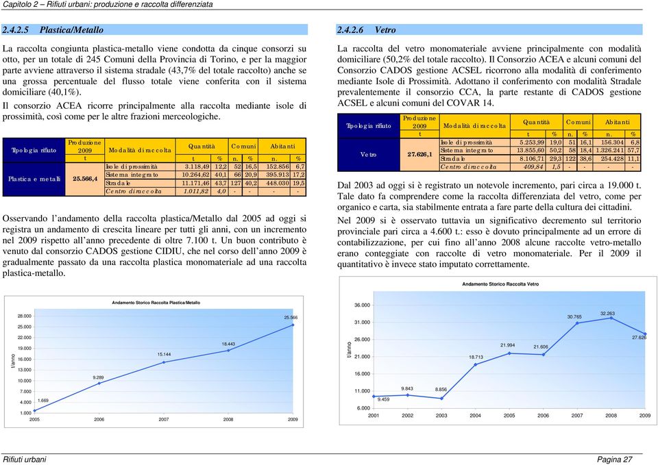 4.2.5 Plastica/Metallo La raccolta congiunta plastica-metallo viene condotta da cinque consorzi su otto, per un totale di 245 Comuni della Provincia di Torino, e per la maggior parte avviene