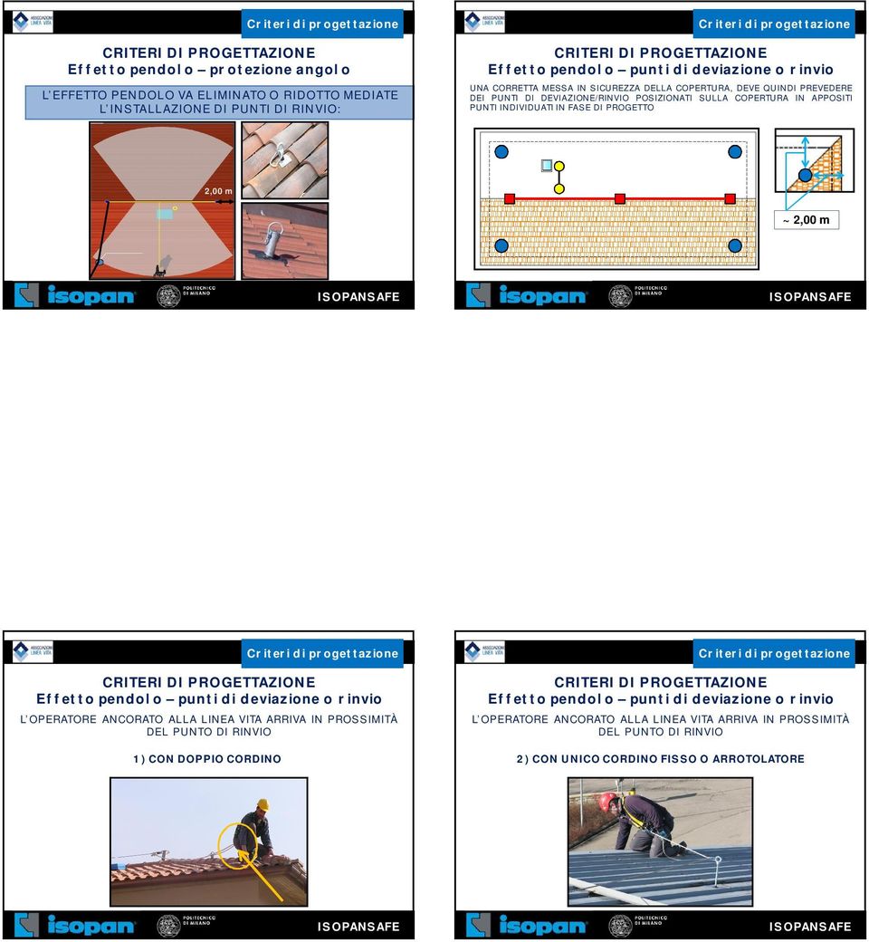 PROGETTO 2,00 m ~ 2,00 m Effetto pendolo punti di deviazione o rinvio L OPERATORE ANCORATO ALLA LINEA VITA ARRIVA IN PROSSIMITÀ DEL PUNTO DI RINVIO 1) CON DOPPIO