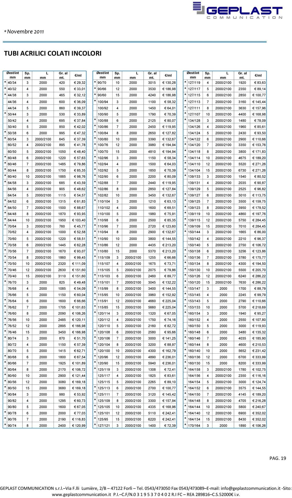 L * 40/34 3 00 4 29,32 * 90/70 10 00 3015 130,28 * 127/119 4 00/2100 19 83,63 * 40/32 4 00 550 33,01 * 90/66 12 00 3530 186,98 * 127/117 5 00/2100 2350 89,14 * 44/38 3 00 465 32,12 * 90/60 15 00 4240