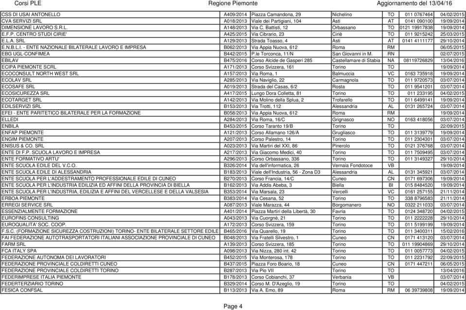 N.B.L.I. - ENTE NAZIONALE BILATERALE LAVORO E IMPRESA B062/2013 Via Appia Nuova, 612 Roma RM 06/05/2015 EBG UGL-CONFIMEA B442/2015 P.le Torconca, 11/N San Giovanni in M.