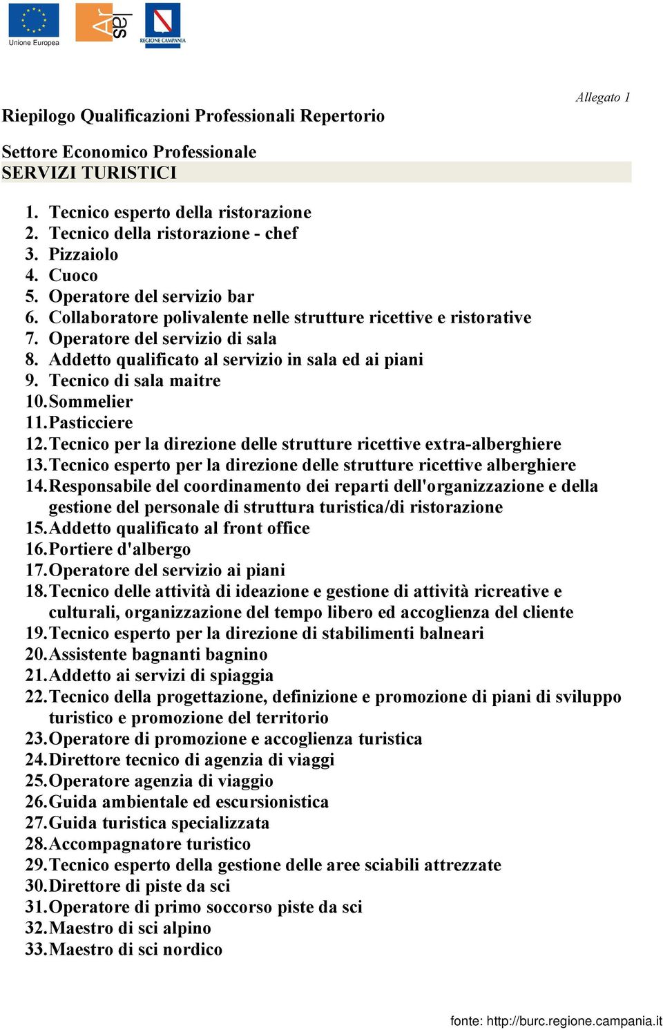 Addetto qualificato al servizio in sala ed ai piani 9. Tecnico di sala maitre 10.Sommelier 11.Pasticciere 12.Tecnico per la direzione delle strutture ricettive extra-alberghiere 13.