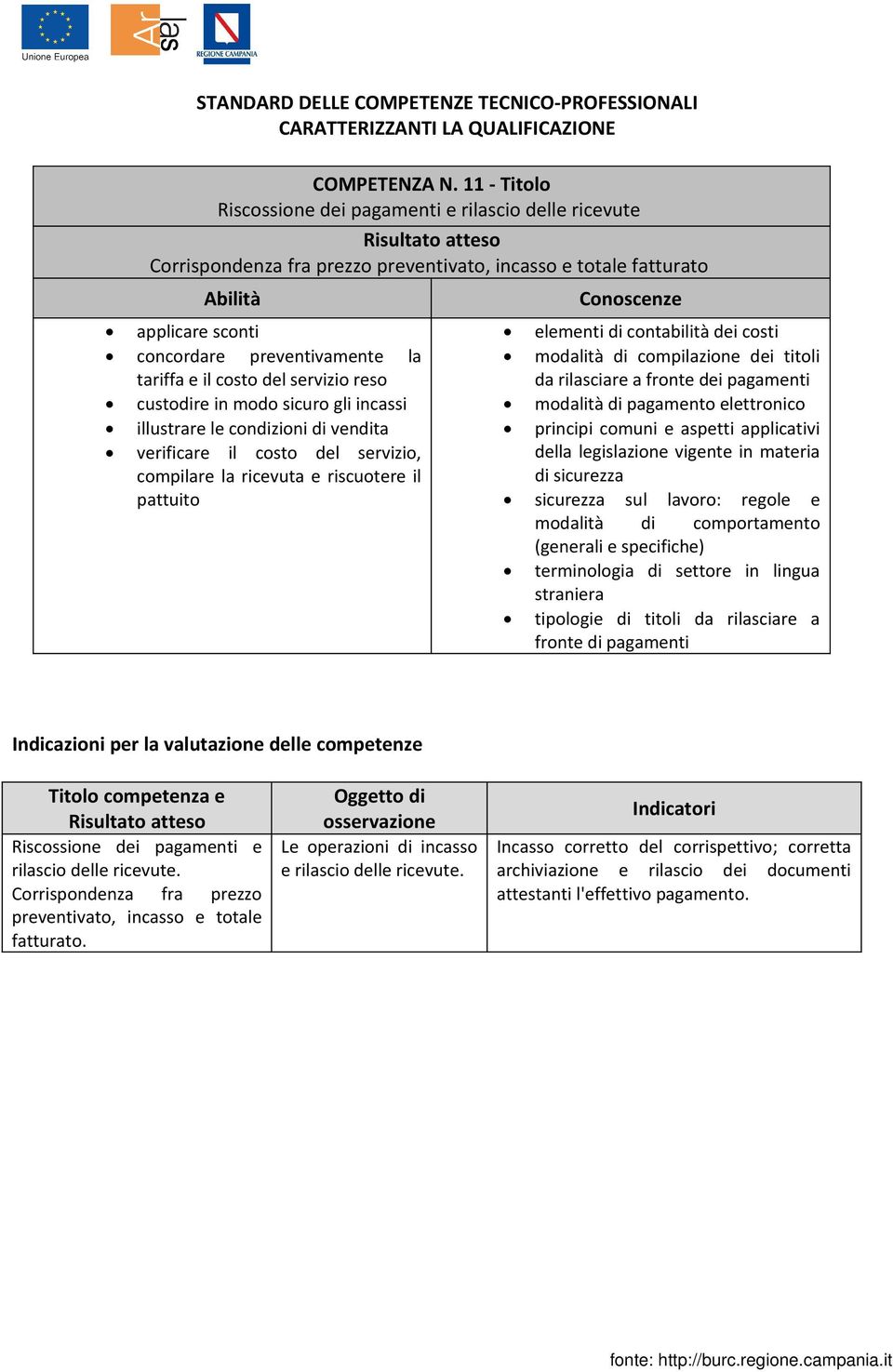 del servizio reso custodire in modo sicuro gli incassi illustrare le condizioni di vendita verificare il costo del servizio, compilare la ricevuta e riscuotere il pattuito elementi di contabilità dei