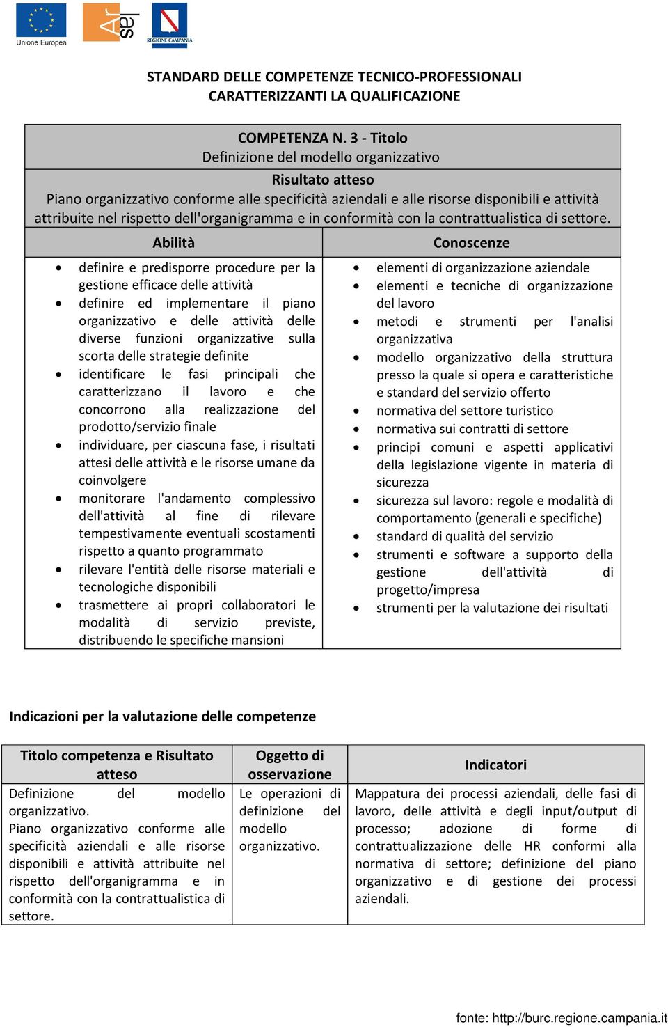 conformità con la contrattualistica di settore.