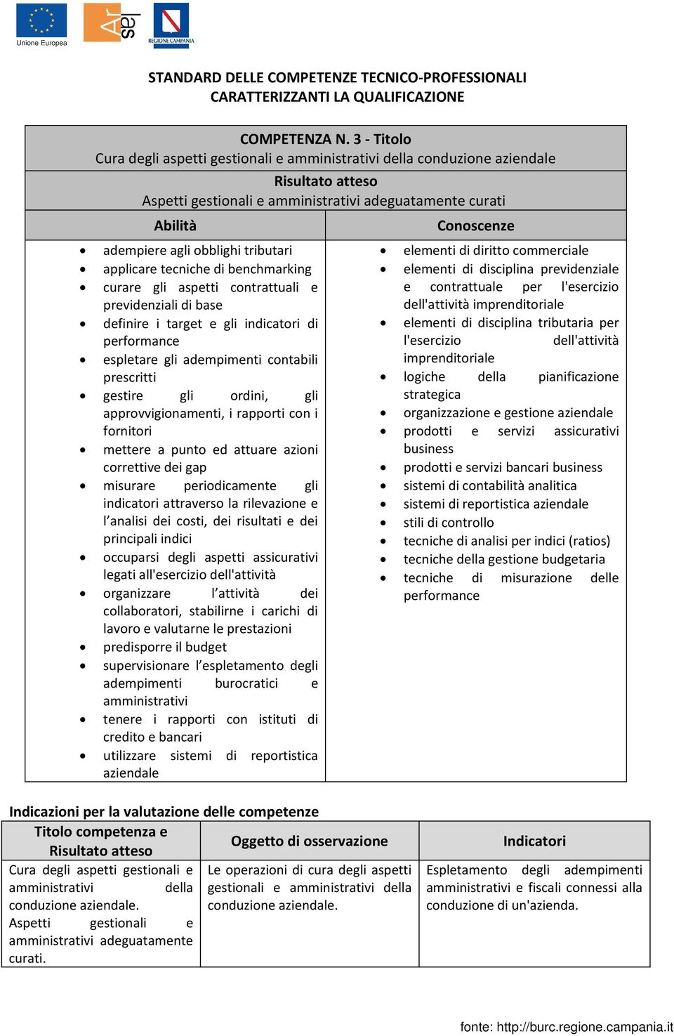 benchmarking curare gli aspetti contrattuali e previdenziali di base definire i target e gli indicatori di performance espletare gli adempimenti contabili prescritti gestire gli ordini, gli