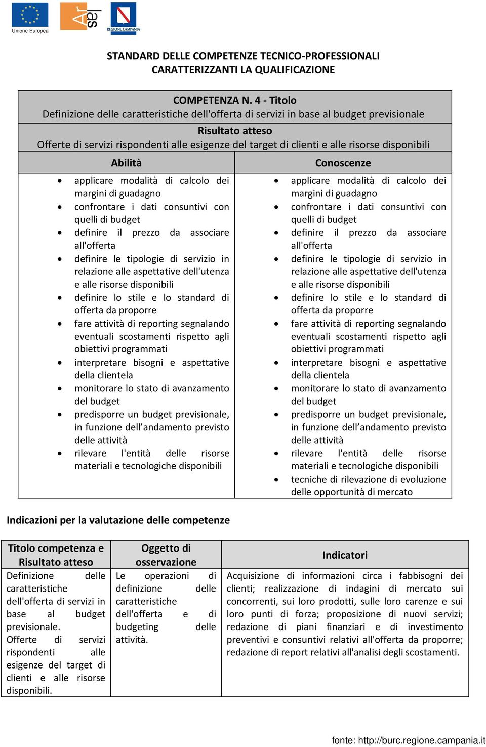 applicare modalità di calcolo dei margini di guadagno confrontare i dati consuntivi con quelli di budget definire il prezzo da associare all'offerta definire le tipologie di servizio in relazione