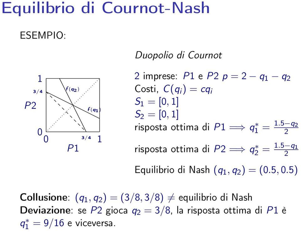 5 q 2 2 risposta ottima di P2 = q 2 = 1.5 q 1 2 Equilibrio di Nash (q 1, q 2 ) = (0.5, 0.