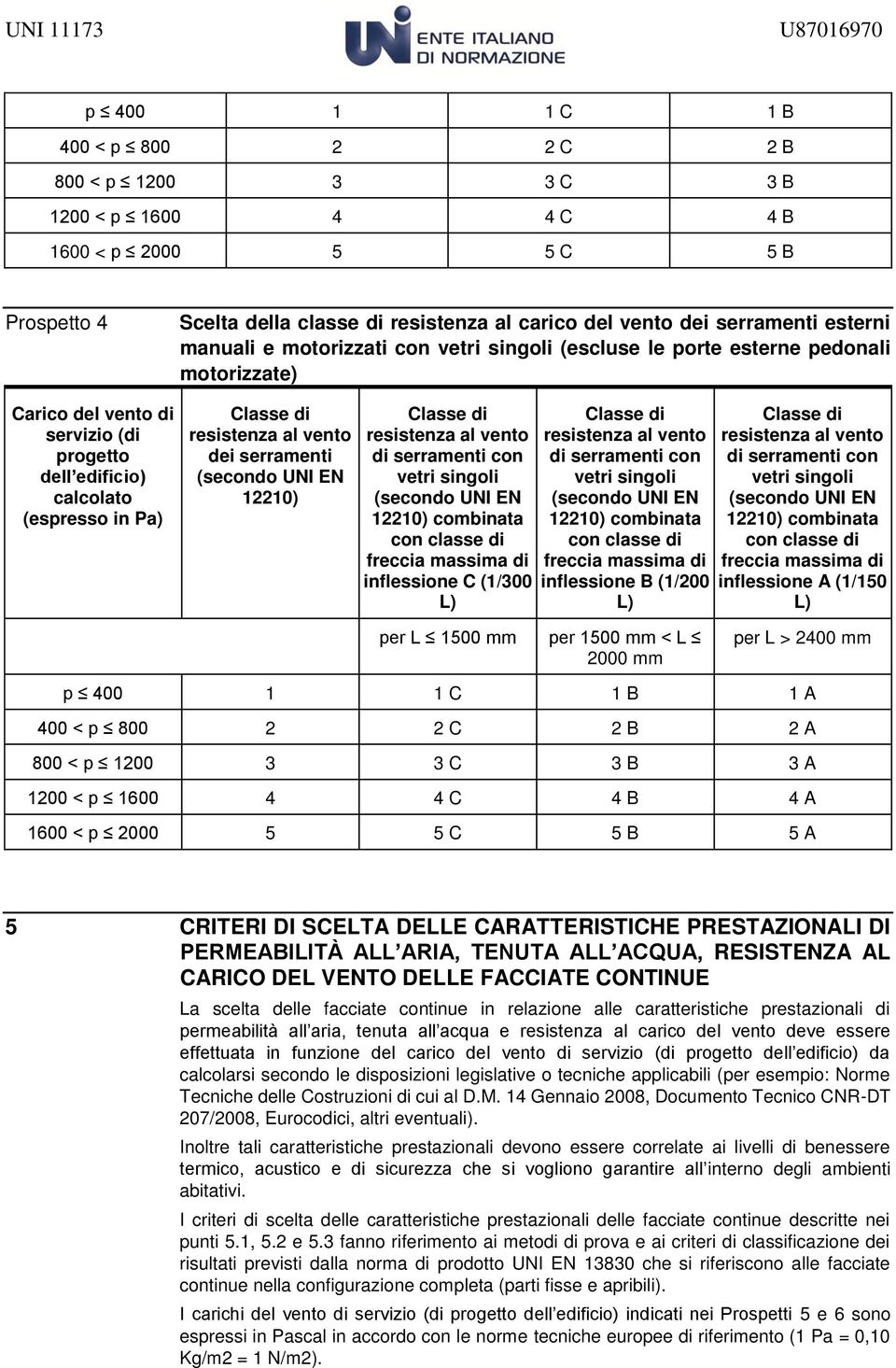 vento dei serramenti (secondo UNI EN 12210) Classe di resistenza al vento di serramenti con vetri singoli (secondo UNI EN 12210) combinata con classe di freccia massima di inflessione C (1/300 L)