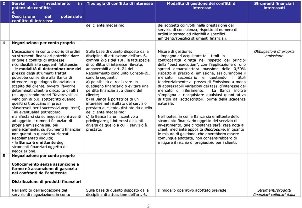 L esecuzione in conto proprio di ordini su strumenti finanziari potrebbe dare origine a conflitti di riconducibili alle seguenti fattispecie: - le modalità di determinazione del prezzo degli