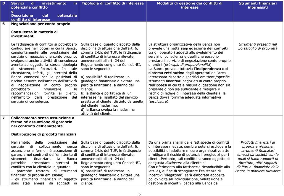 In tale circostanza, infatti, gli interessi della Banca connessi con le posizioni di rischio assunte nell ambito dell attività di negoziazione in conto proprio potrebbero influenzare le