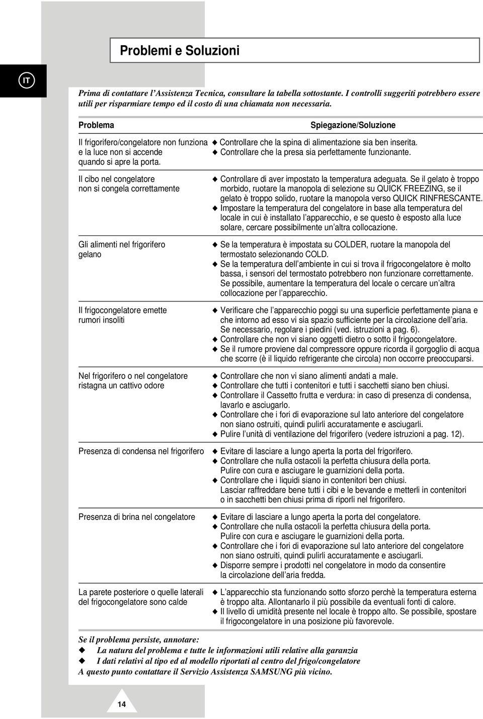 Problema Spiegazione/Soluzione Il frigorifero/congelatore non funziona Controllare che la spina di alimentazione sia ben inserita.