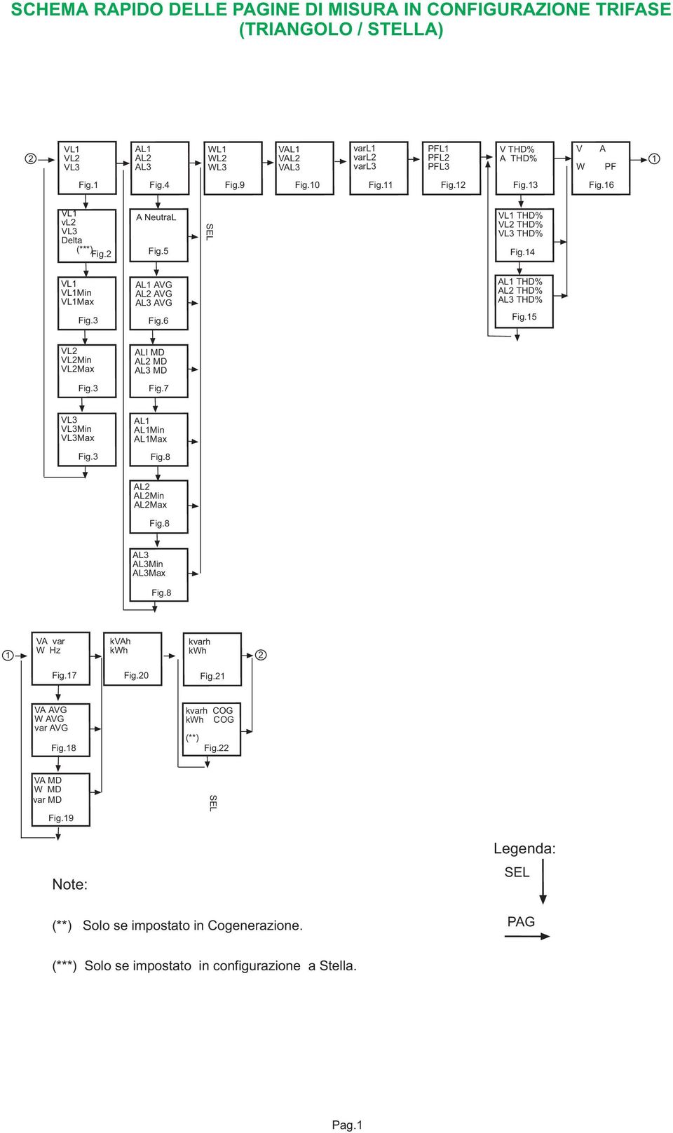 15 V VMin VMax ALI MD A MD A MD Fig.3 Fig.7 V VMin VMax A AMin AMax Fig.3 Fig.8 A AMin AMax Fig.8 A AMin AMax Fig.8 1 VA var W Hz kvah kwh kvarh kwh 2 Fig.17 Fig.20 Fig.