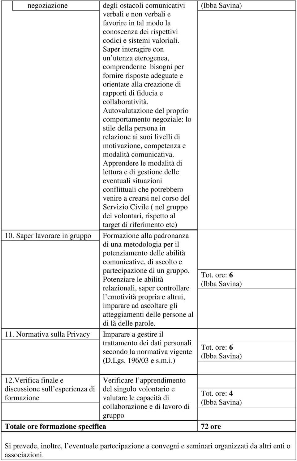 Autovalutazione del proprio comportamento negoziale: lo stile della persona in relazione ai suoi livelli di motivazione, competenza e modalità comunicativa.