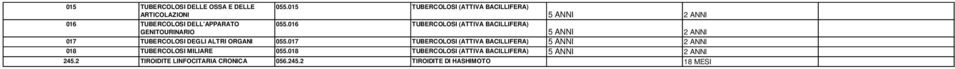 016 TUBERCOLOSI (ATTIVA BACILLIFERA) GENITOURINARIO 017 TUBERCOLOSI DEGLI ALTRI ORGANI 055.