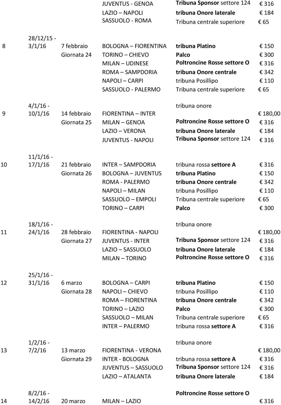 Tribuna centrale superiore 65 4/1/16 - tribuna onore 10/1/16 14 febbraio FIORENTINA INTER 180,00 Giornata 25 MILAN GENOA Poltroncine Rosse settore O LAZIO VERONA tribuna Onore laterale 184 JUVENTUS -