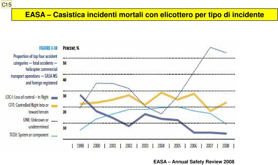 elicottero per tipo di