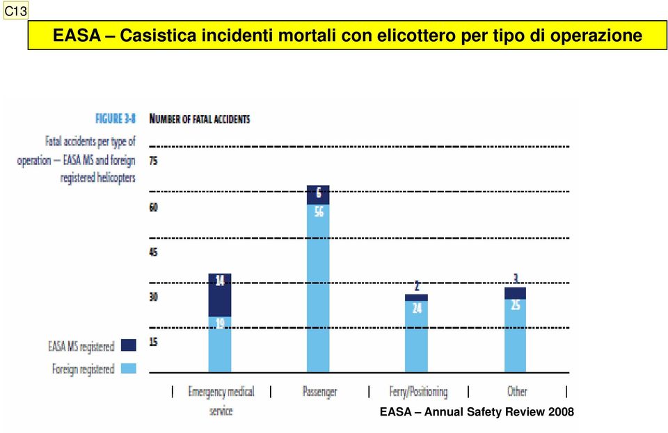 elicottero per tipo di