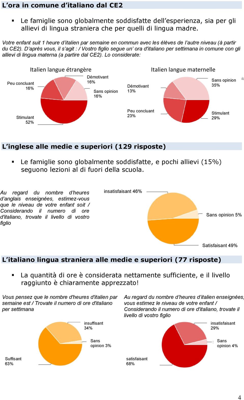 D après vous, il s agit : / Vostro figlio segue un ora d'italiano per settimana in comune con gli allievi di lingua materna (a partire dal CE2).