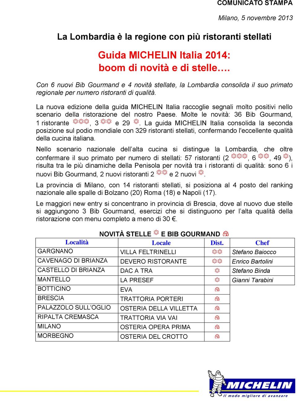 La nuova edizione della guida MICHELIN Italia raccoglie segnali molto positivi nello scenario della ristorazione del nostro Paese. Molte le novità: 36 Bib Gourmand, 1 ristorante o, 3 n e 29 m.