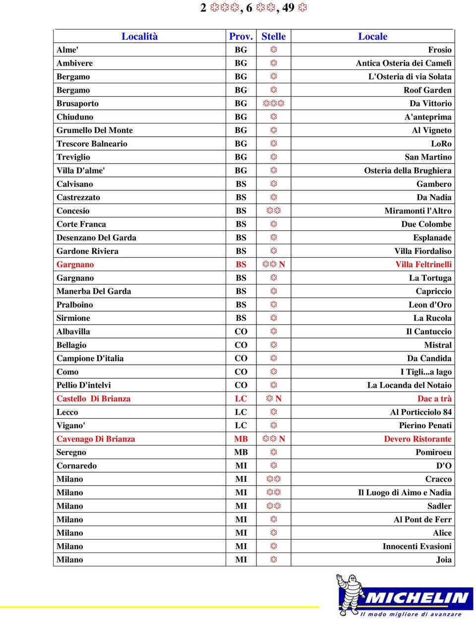 Del Monte BG m Al Vigneto Trescore Balneario BG m LoRo Treviglio BG m San Martino Villa D'alme' BG m Osteria della Brughiera Calvisano BS m Gambero Castrezzato BS m Da Nadia Concesio BS n Miramonti