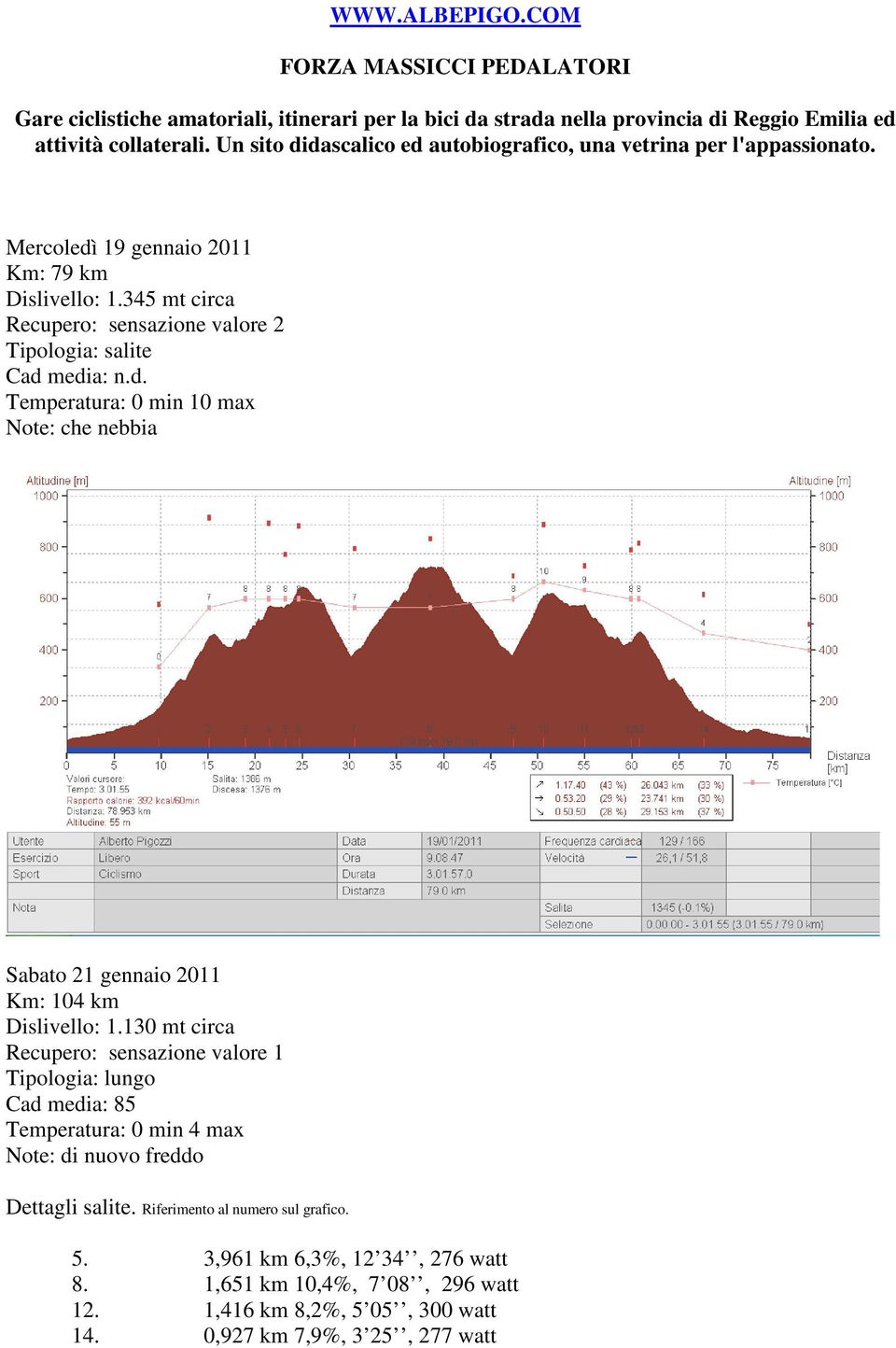 Dettagli salite. Riferimento al numero sul grafico. 5. 3,961 km 6,3%, 12 34, 276 watt 8. 1,651 km 10,4%, 7 08, 296 watt 12.