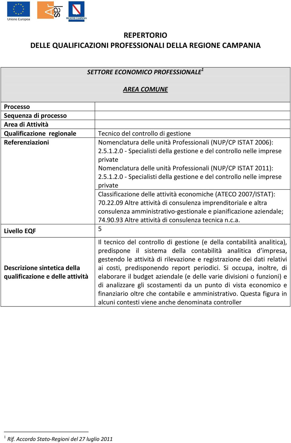 06): 2.5.1.2.0 - Specialisti della e del controllo nelle imprese private Nomenclatura delle unità Professionali (NUP/CP ISTAT 2011): 2.5.1.2.0 - Specialisti della e del controllo nelle imprese private Classificazione delle attività economiche (ATECO 2007/ISTAT): 70.