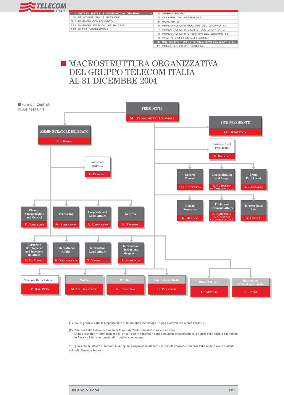 BUORA M. TRONCHETTI PROVERA VICE PRESIDENTE Assistente del Presidente G. BENETTON F. BETTINI Assistente dell A.D. F. FEDERICI General Counsel Communication and Image Brand Enrichment F. CHIAPPETTA G.