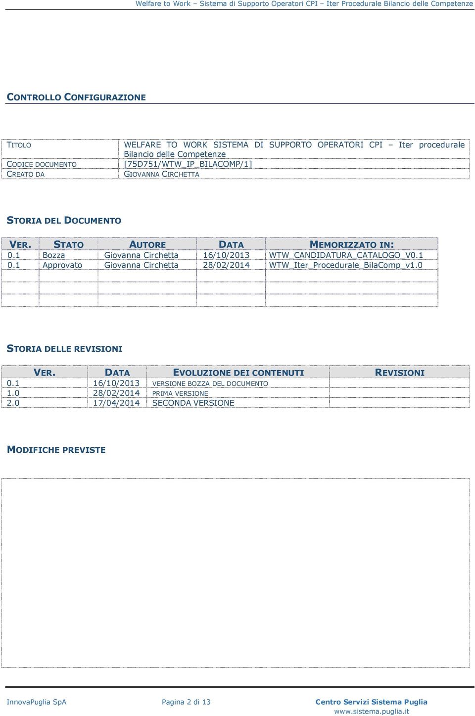 1 Bozza Giovanna Circhetta 16/10/2013 WTW_CANDIDATURA_CATALOGO_V0.1 0.1 Approvato Giovanna Circhetta 28/02/2014 WTW_Iter_Procedurale_BilaComp_v1.