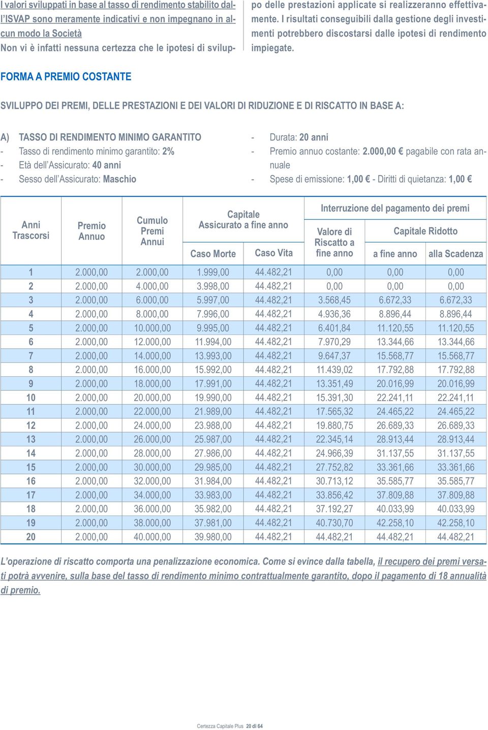 FORMA A PREMIO COSTANTE SVILUPPO DEI PREMI, DELLE PRESTAZIONI E DEI VALORI DI RIDUZIONE E DI RISCATTO IN BASE A: A) TASSO DI RENDIMENTO MINIMO GARANTITO - Tasso di rendimento minimo garantito: 2% -