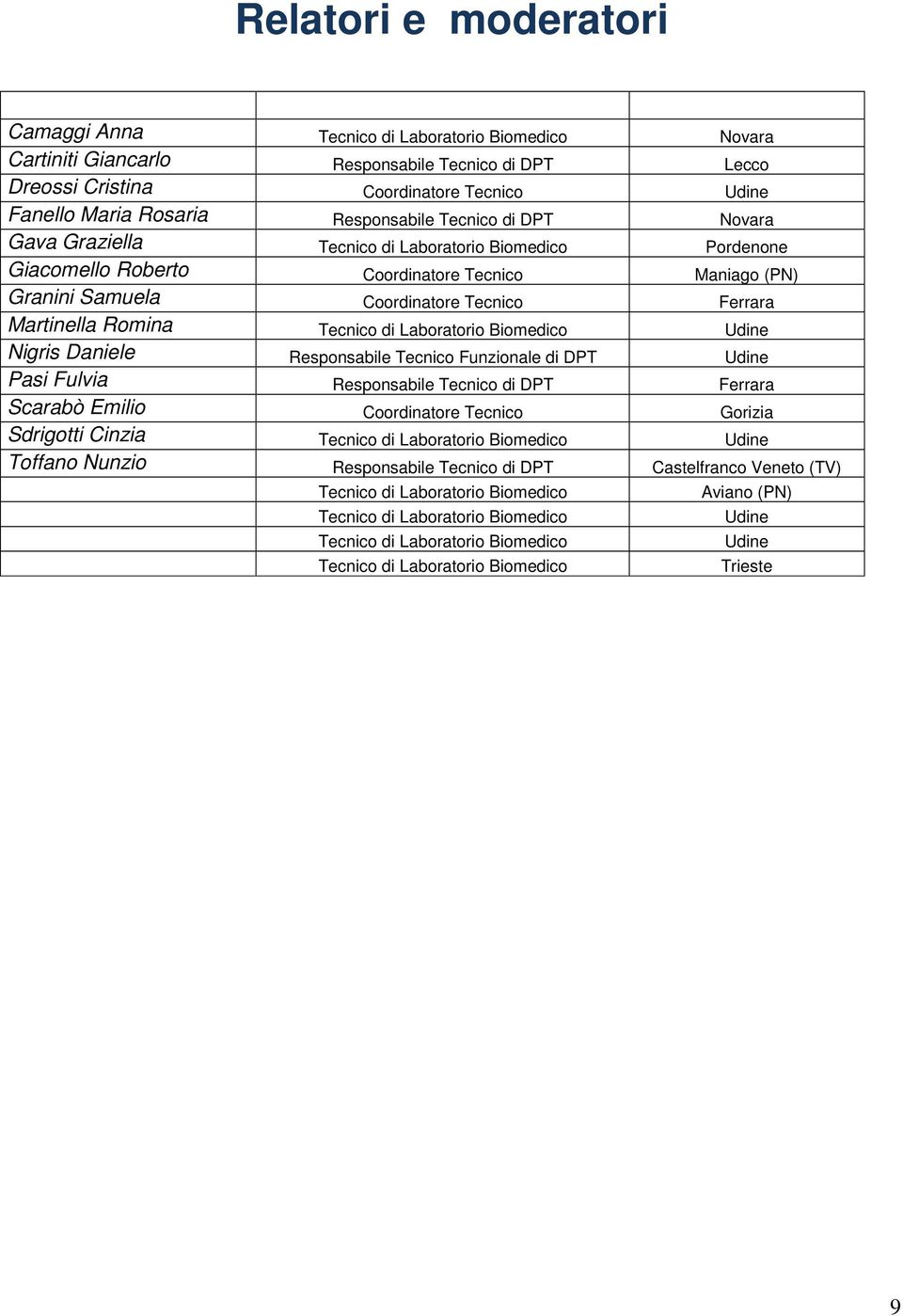 Martinella Romina Tecnico di Laboratorio Biomedico Udine Responsabile Tecnico Funzionale di DPT Udine Pasi Fulvia Responsabile Tecnico di DPT Ferrara Scarabò Emilio Coordinatore Tecnico Gorizia