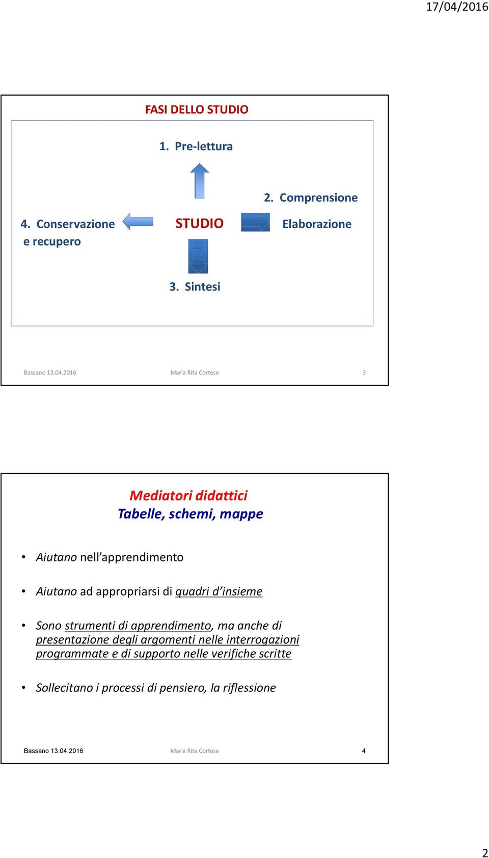 di quadri d insieme Sono strumenti di apprendimento, ma anche di presentazione degli argomenti nelle