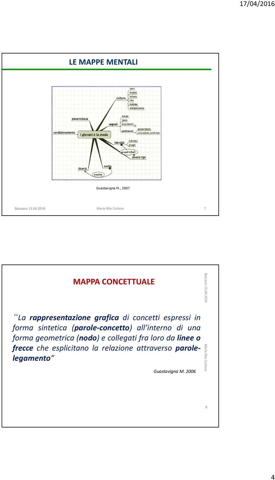 in forma sintetica (parole-concetto) all interno di una forma geometrica