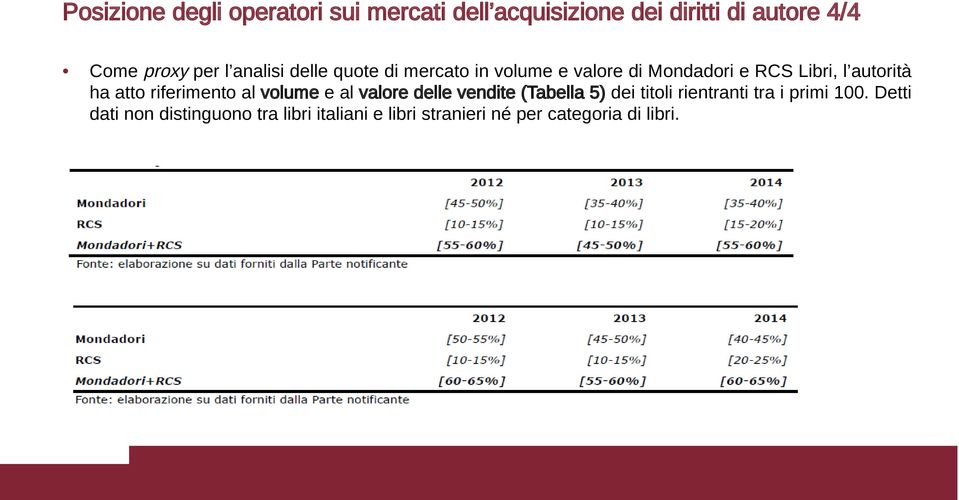 atto riferimento al volume e al valore delle vendite (Tabella 5) dei titoli rientranti tra i