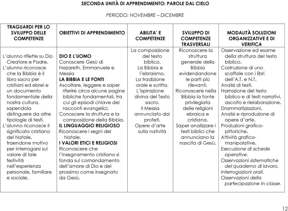 L alunno riconosce il significato cristiano del Natale, traendone motivo per interrogarsi sul valore di tale festività nell esperienza personale, familiare e sociale.