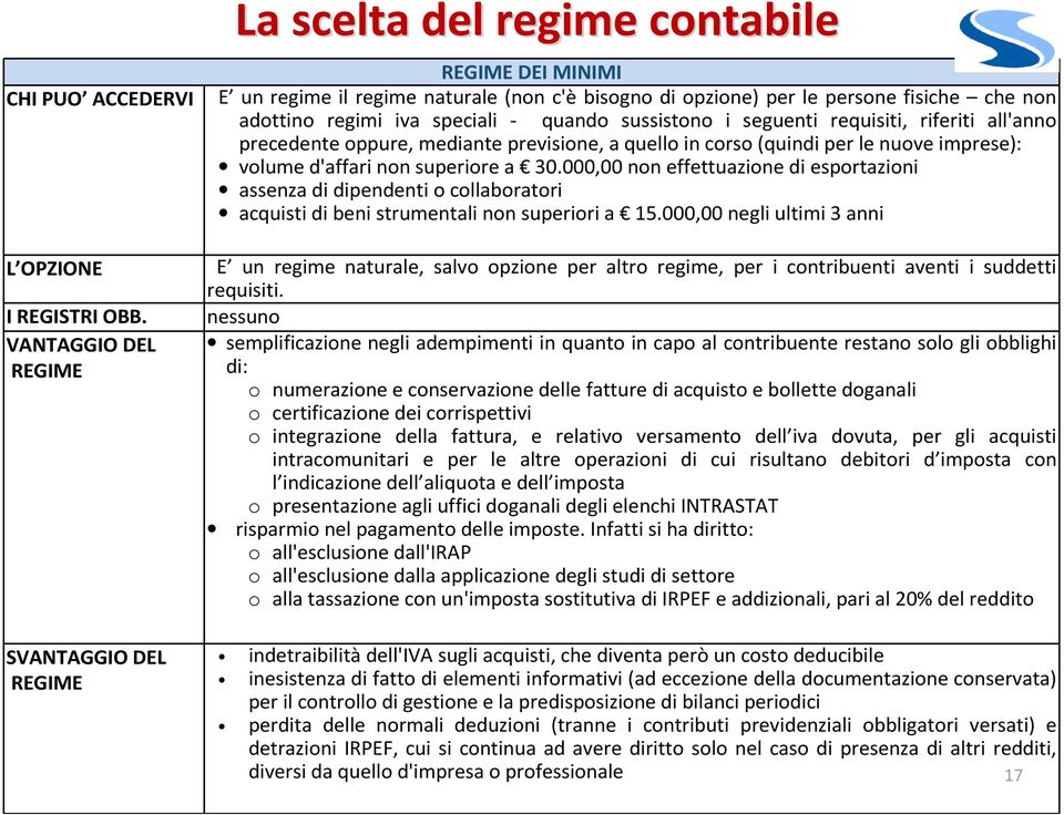 000,00 non effettuazione di esportazioni assenza di dipendenti o collaboratori acquisti di beni strumentali non superiori a 15.000,00 negli ultimi 3 anni L OPZIONE I REGISTRI OBB.