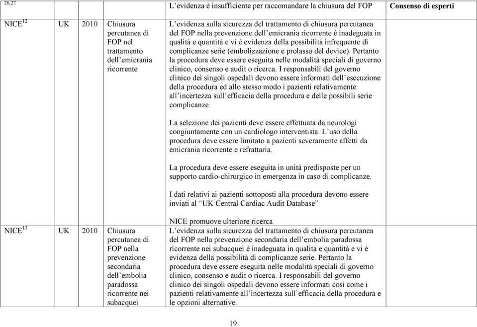 inadeguata in qualità e quantità e vi è evidenza della possibilità infrequente di complicanze serie (embolizzazione e prolasso del device).