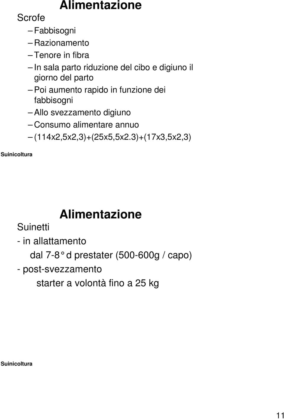 digiuno Consumo alimentare annuo (114x2,5x2,3)+(25x5,5x2.