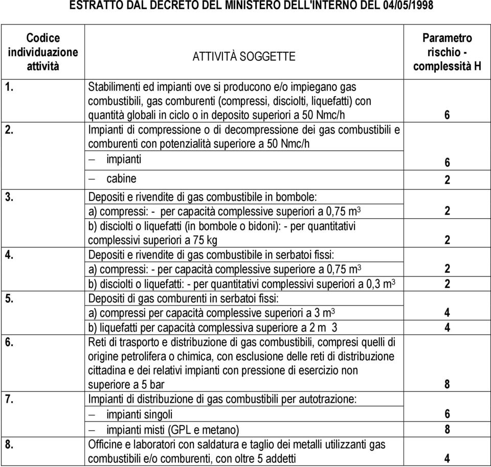 Impianti di compressione o di decompressione dei gas combustibili e comburenti con potenzialità superiore a 50 Nmc/h impianti 6 cabine 2 3.