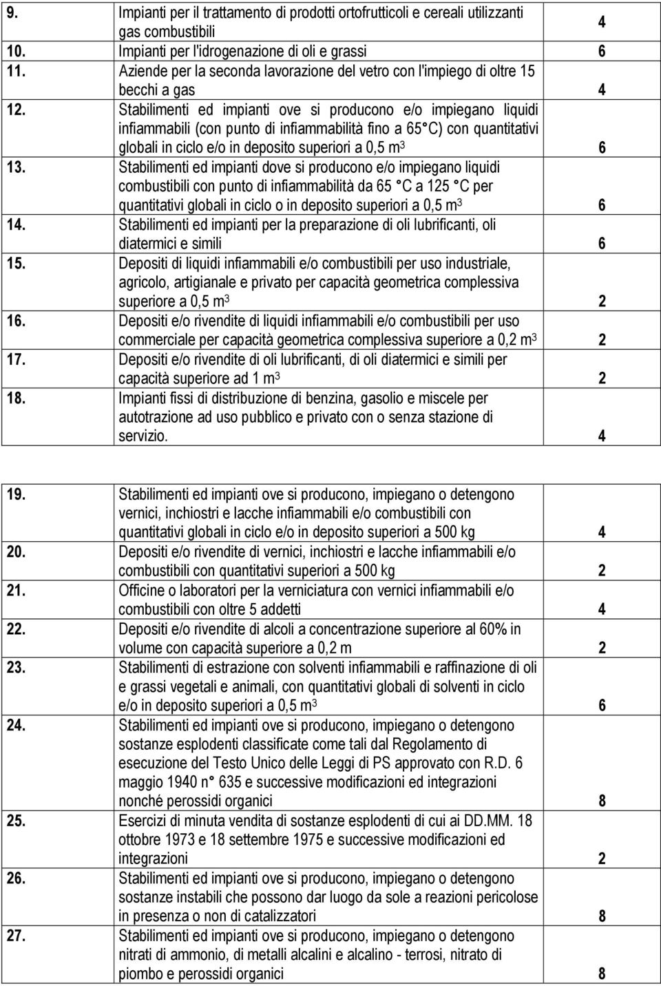 Stabilimenti ed impianti ove si producono e/o impiegano liquidi infiammabili (con punto di infiammabilità fino a 65 C) con quantitativi globali in ciclo e/o in deposito superiori a 0,5 m 3 6 13.