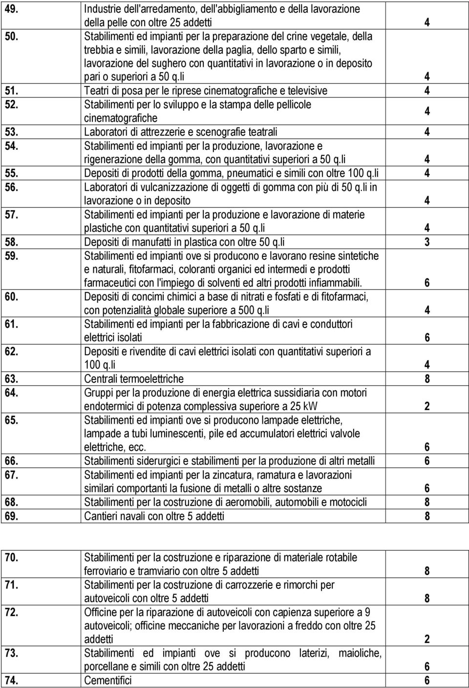 deposito pari o superiori a 50 q.li 4 51. Teatri di posa per le riprese cinematografiche e televisive 4 52. Stabilimenti per lo sviluppo e la stampa delle pellicole cinematografiche 4 53.