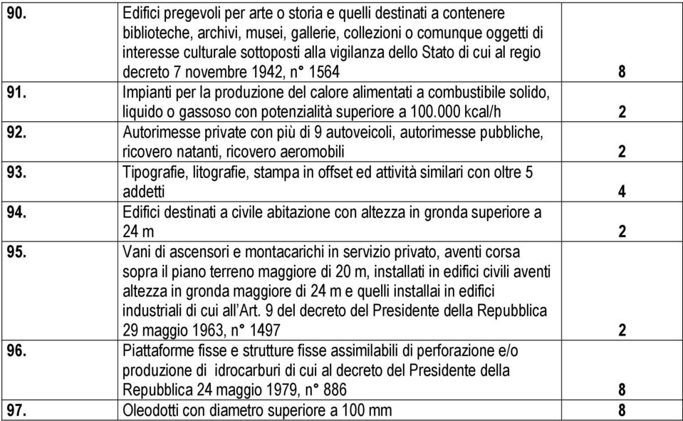 Autorimesse private con più di 9 autoveicoli, autorimesse pubbliche, ricovero natanti, ricovero aeromobili 2 93. Tipografie, litografie, stampa in offset ed attività similari con oltre 5 addetti 4 94.