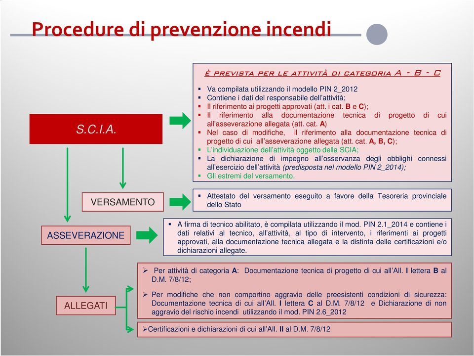 B e C); Il riferimento alla documentazione tecnica di progetto di cui all asseverazione allegata (att. cat.