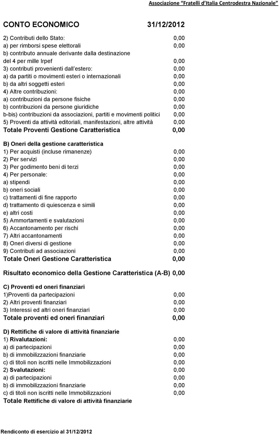 contribuzioni da persone giuridiche 0,00 b-bis) contribuzioni da associazioni, partiti e movimenti politici 0,00 5) Proventi da attività editoriali, manifestazioni, altre attività 0,00 Totale