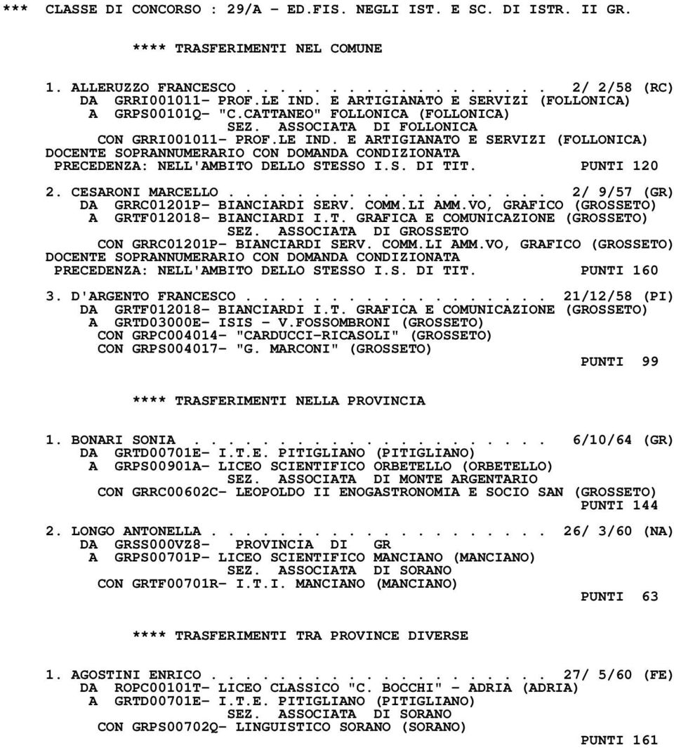 E ARTIGIANATO E SERVIZI (FOLLONICA) DOCENTE SOPRANNUMERARIO CON DOMANDA CONDIZIONATA PRECEDENZA: NELL'AMBITO DELLO STESSO I.S. DI TIT. PUNTI 120 2. CESARONI MARCELLO.